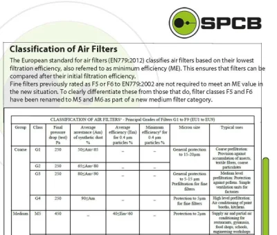 Air filter classification image
